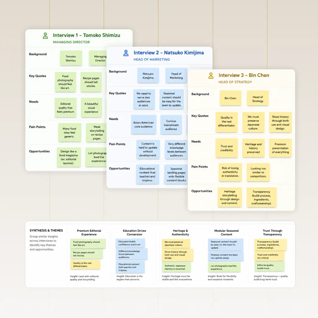 Stakeholder interviews — affinity board and synthesis themes