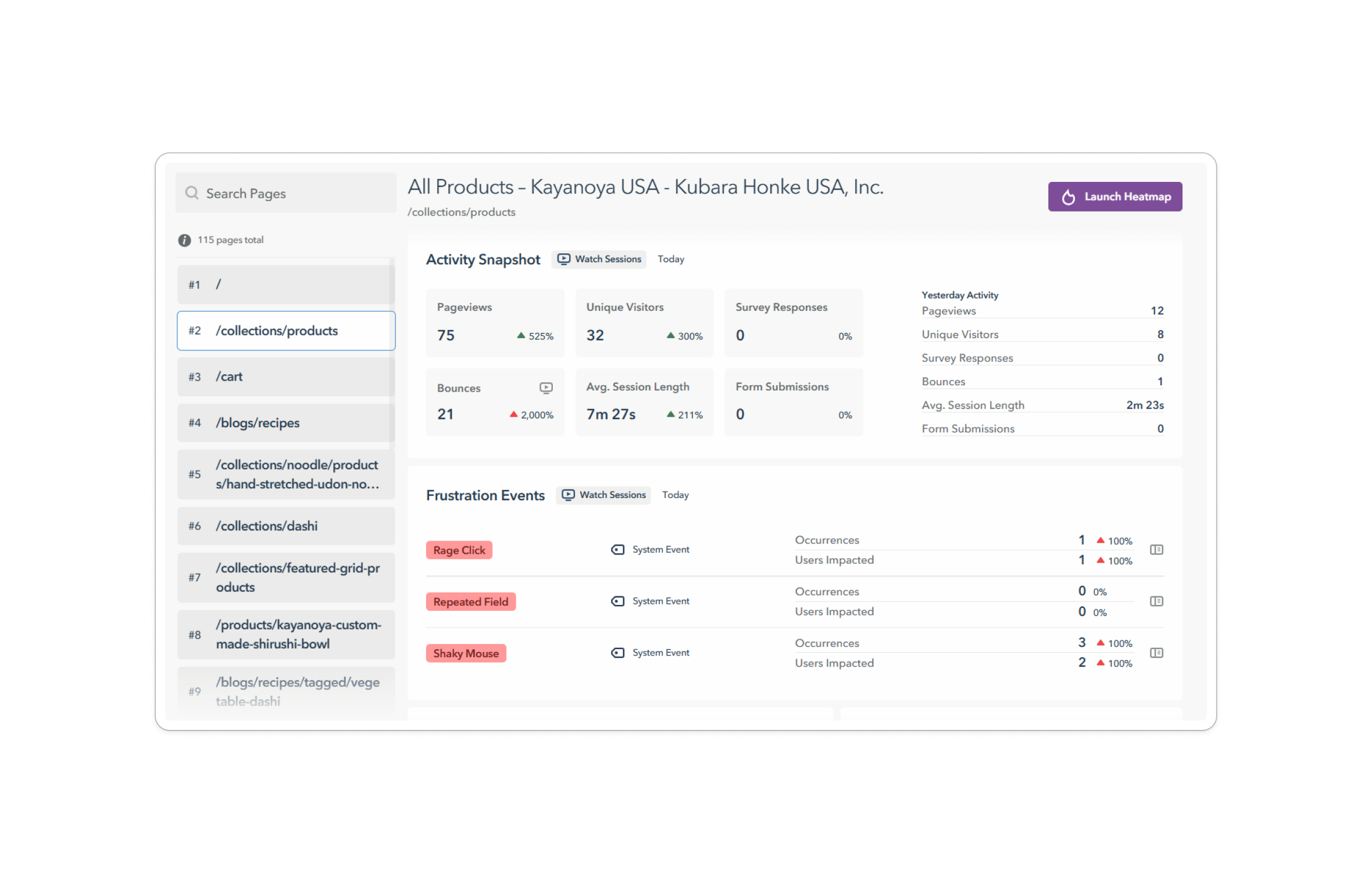 Behavioural analysis dashboard for Kayanoya USA